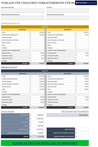 excel-vorlage-fuer-taeglichen-verkaufsbericht-im-restaurant