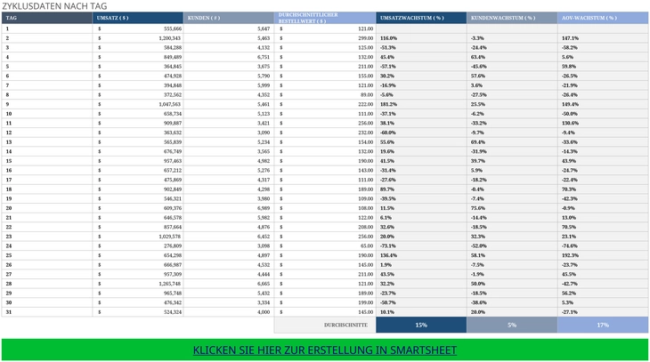 excel-vorlage-fuer-taeglichen-vertriebs-kpi-bericht