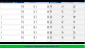 excel-vorlage-fuer-taegliches-verkaufsdashboard