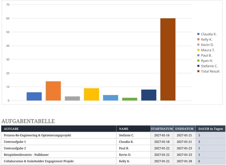 excel-vorlage-fuer-teamkapazitaetsplanung-und-aufgabenmanagement