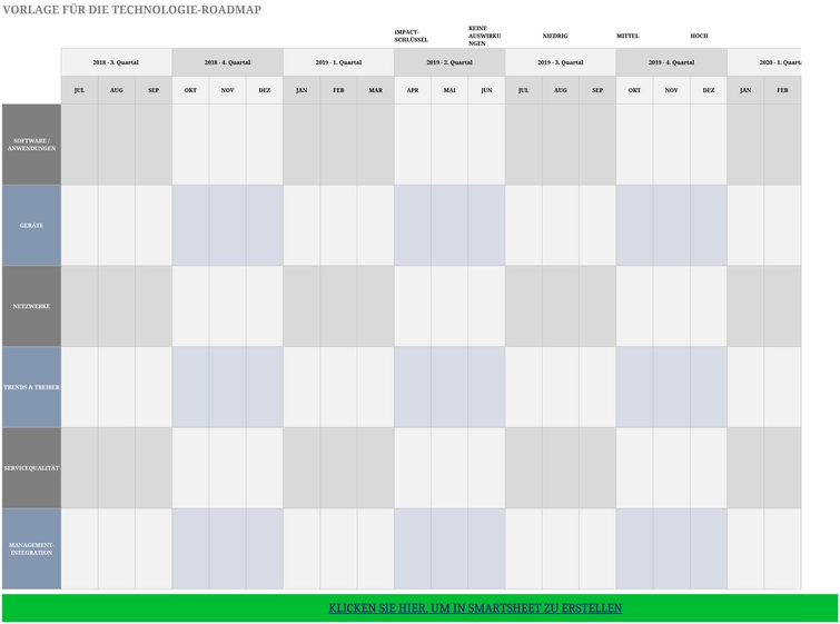 excel-vorlage-fuer-technologie-roadmap-zur-planung-von-innovationsprojekten