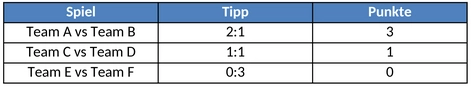 excel-vorlage-fuer-tippspiel-sportereignisse