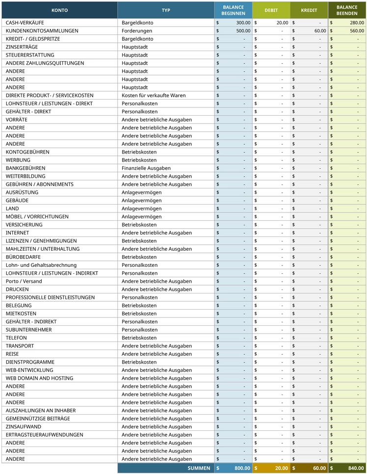 excel-vorlage-fuer-trial-balance-und-finanzmanagement