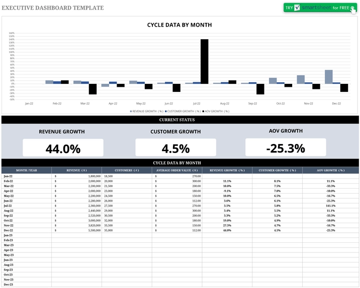 excel-vorlage-fuer-umsatz-und-kundenanalyse-dashboard