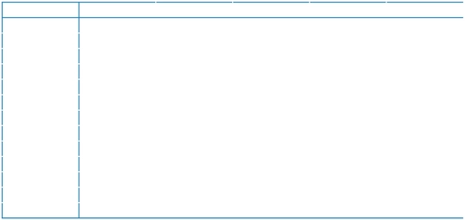 excel-vorlage-fuer-umsatzanalysen-und-pivot-tabellen