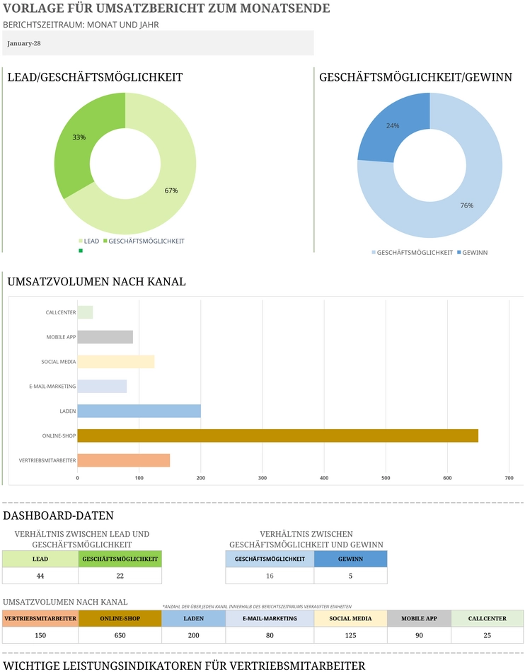 excel-vorlage-fuer-umsatzbericht-zum-monatsende
