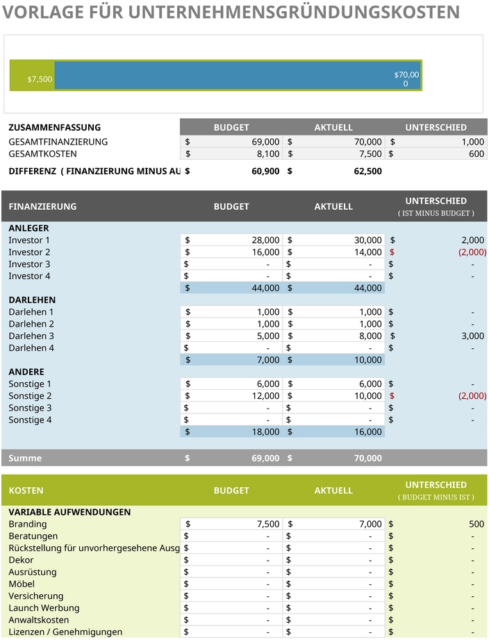 excel-vorlage-fuer-unternehmensgruendungskosten