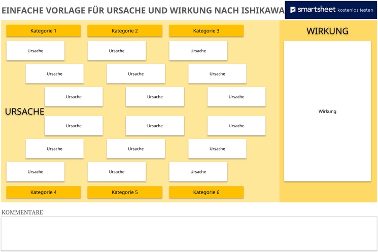 excel-vorlage-fuer-ursache-und-wirkung-nach-ishikawa