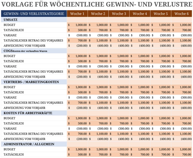 excel-vorlage-fuer-woechentliche-gewinn-und-verluste
