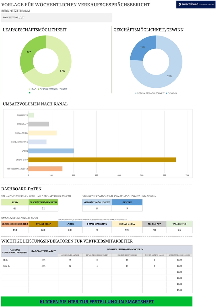 excel-vorlage-fuer-woechentliche-verkaufsberichte-und-analyse