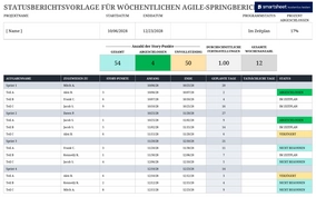 excel-vorlage-fuer-woechentlichen-agile-sprint-statusbericht