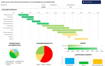 excel-vorlage-fuer-woechentlichen-statusbericht-dashboard