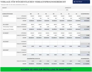 excel-vorlage-fuer-woechentlichen-verkaufsprognosebericht