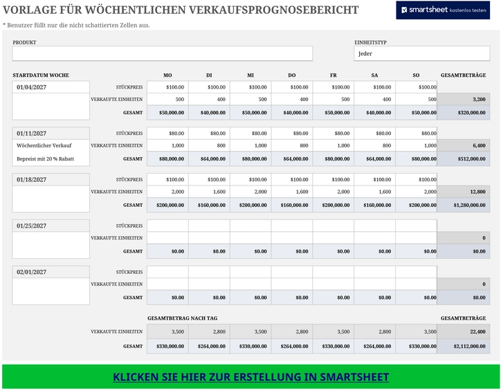 excel-vorlage-fuer-woechentlichen-verkaufsprognosebericht