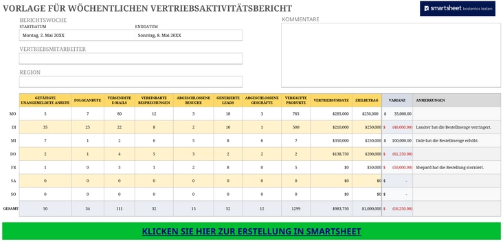 excel-vorlage-fuer-woechentlichen-vertriebsbericht