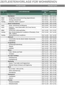 excel-vorlage-fuer-wohnrenovierung-planung-und-organisation