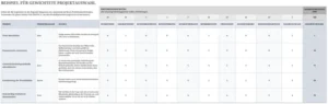 excel-vorlage-gewichtete-projektwahl-fuer-effiziente-entscheidungen