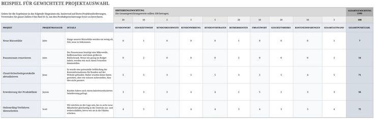 excel-vorlage-gewichtete-projektwahl-fuer-effiziente-entscheidungen