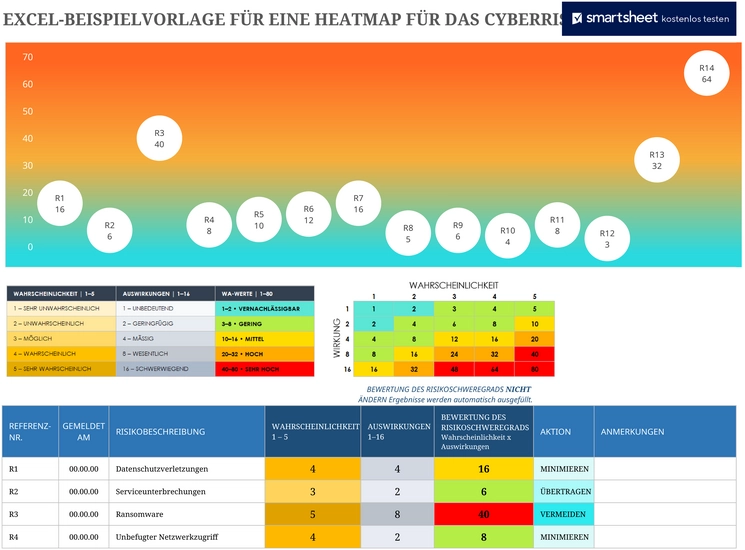 excel-vorlage-heatmap-cyberrisiko