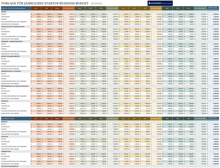 excel-vorlage-jaehrliches-startup-business-budget