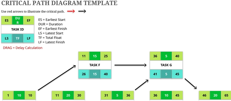 excel-vorlage-kritisches-pfaddiagramm-fuer-projektplanung