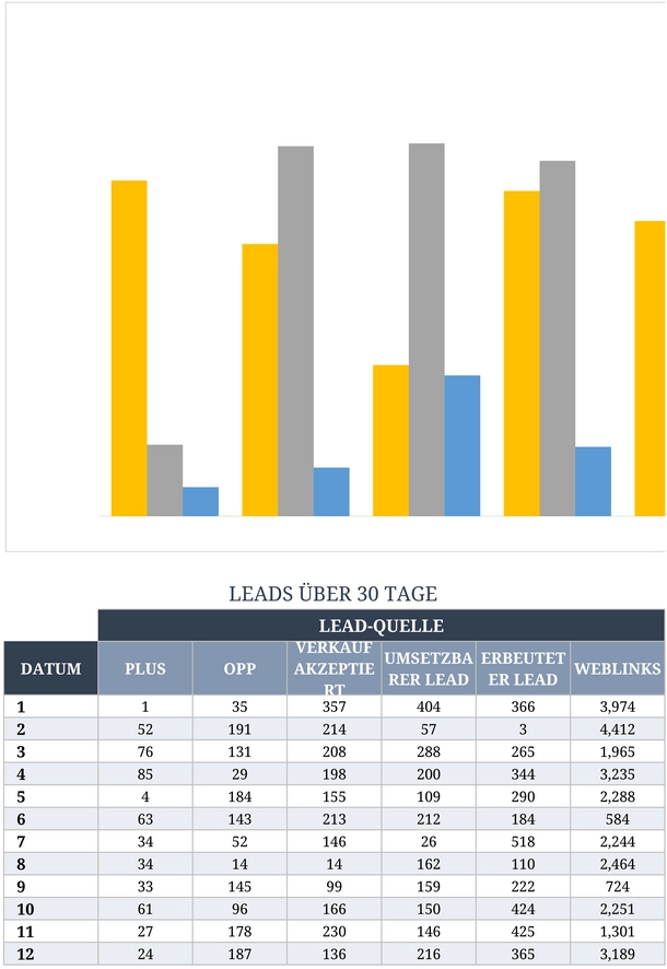 excel-vorlage-marketing-crm-dashboard-lead-analyse