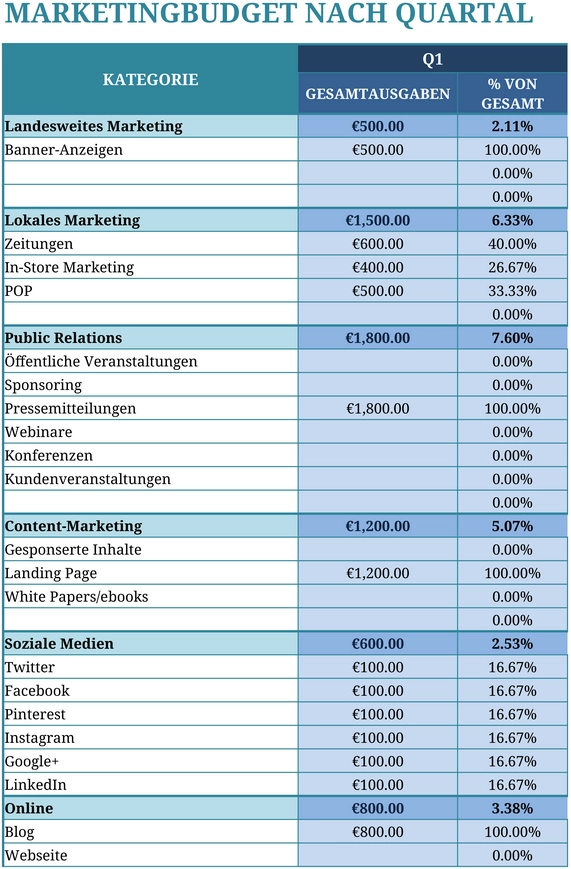 excel-vorlage-marketingbudget-quartalsuebersicht