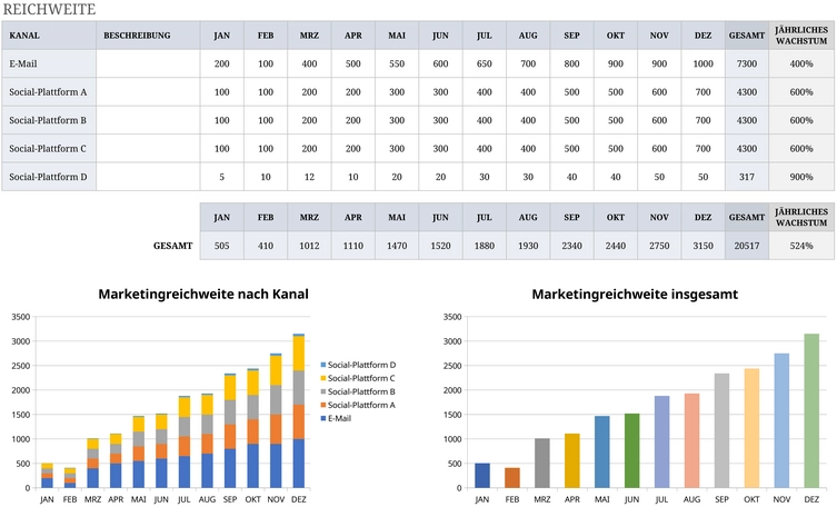 excel-vorlage-marketingreichweite-leads-und-kunden