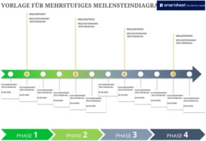 excel-vorlage-meilensteindiagramm-fuer-projektplanung