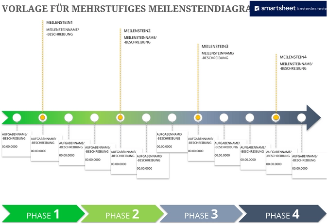 excel-vorlage-meilensteindiagramm-fuer-projektplanung