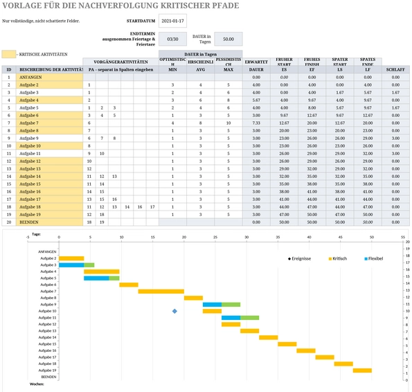 excel-vorlage-nachverfolgung-kritischer-pfade-unternehmensorganisation