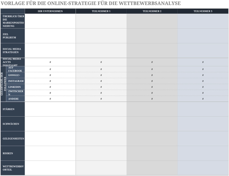 excel-vorlage-online-strategie-wettbewerbsanalyse