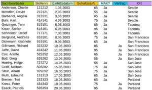 excel-vorlage-personalabteilung-mitarbeiterdaten-organisieren