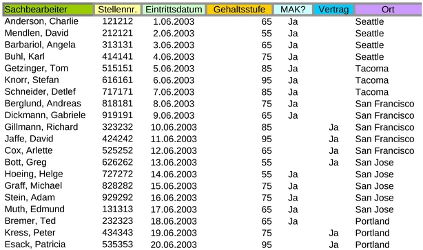 excel-vorlage-personalverwaltung-mitarbeiterdaten-organisieren