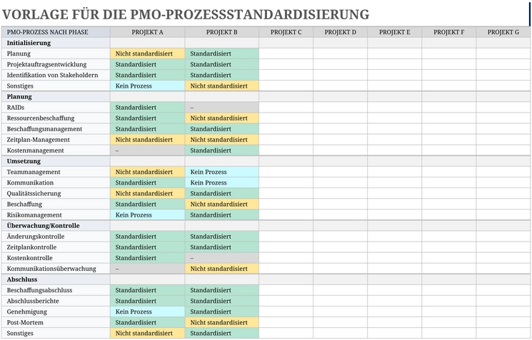 excel-vorlage-pmo-prozessstandardisierung