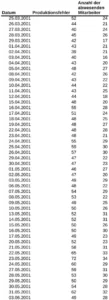 excel-vorlage-produktionsfehler-mitarbeiterabwesenheit