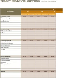 excel-vorlage-produktmarketing-budgetplanung