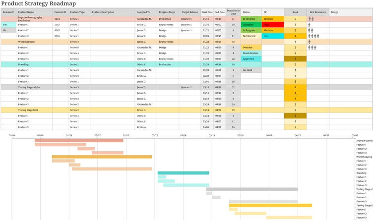 excel-vorlage-produktstrategie-roadmap