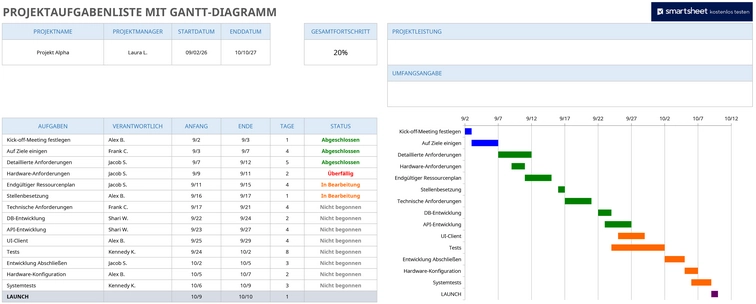 excel-vorlage-projektaufgabenliste-mit-gantt-diagramm