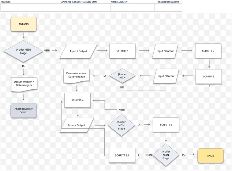 excel-vorlage-prozessanalyse-und-optimierung