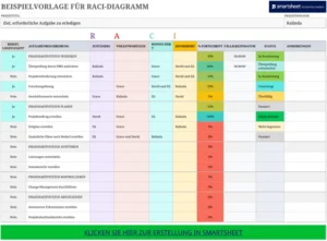 excel-vorlage-raci-diagramm-fuer-projektorganisation