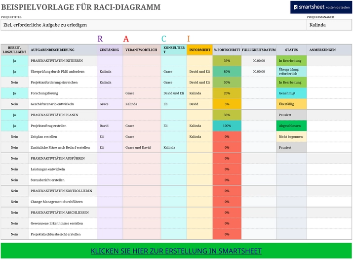 excel-vorlage-raci-diagramm-fuer-projektorganisation