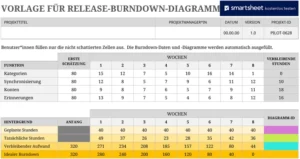 excel-vorlage-release-burndown-diagramm-zu-projektplanung