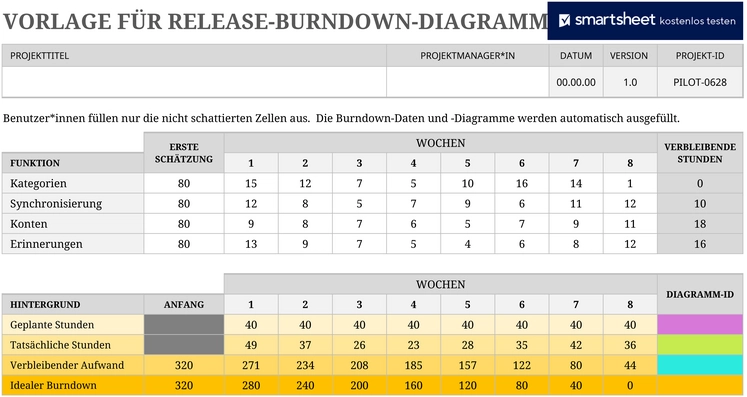 excel-vorlage-release-burndown-diagramm-zu-projektplanung