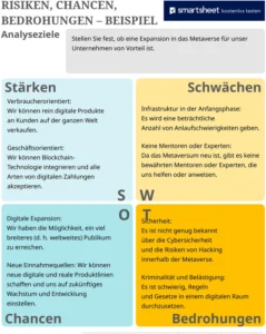 excel-vorlage-risiken-chancen-bedrohungen-analyse