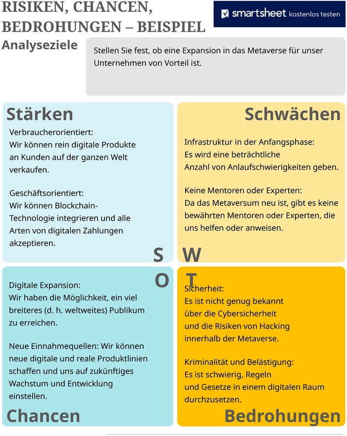 excel-vorlage-risiken-chancen-bedrohungen-analyse
