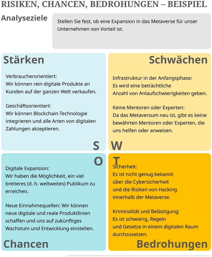 excel-vorlage-risiken-chancen-bedrohungen-analyse