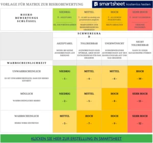 excel-vorlage-risiko-bewertung-projektmanagement