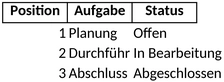excel-vorlage-selbstorganisation-und-projektmanagement