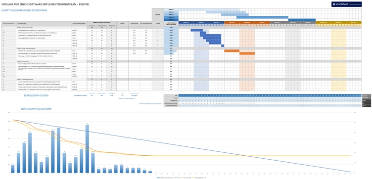 excel-vorlage-software-implementierungsplan